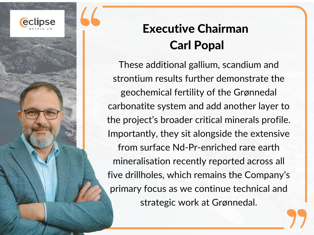 EclipseMetals's tweet photo. $EPM Eclipse Metals reports additional Ga, Sc and Sr results at Grønnedal, including 20 Sr intersections averaging 2.32%Sr at a 2%Sr cut off. We continue technical and strategic work alongside from-surface Nd-Pr-enriched mineralisation.

@Stew_Walters 

#ASX #EPM #RareEarths #CriticalMinerals