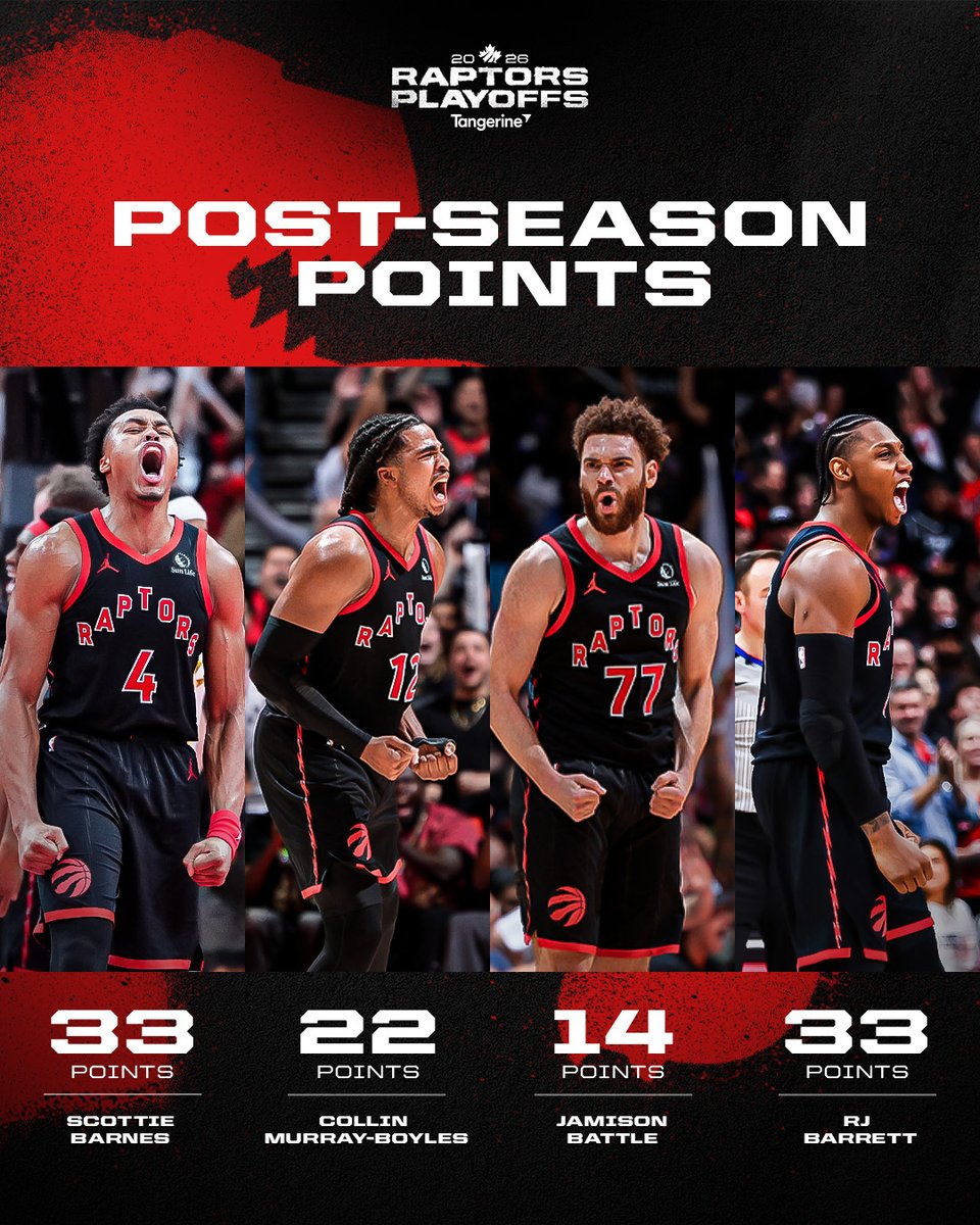 Toronto Raptors tweet media