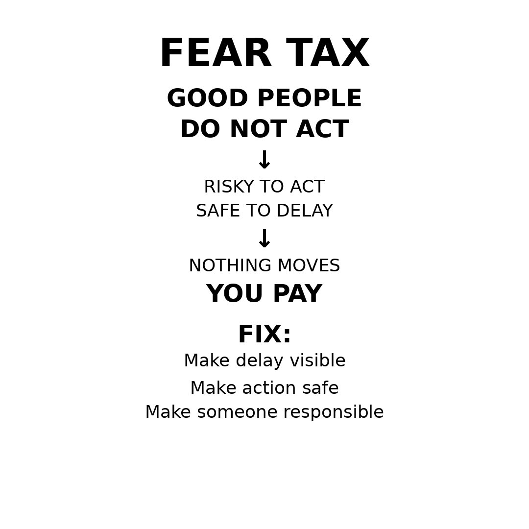 opsinghips's tweet photo. #FearTaxFramework Made Easy https://t.co/8oxkgQIHSq