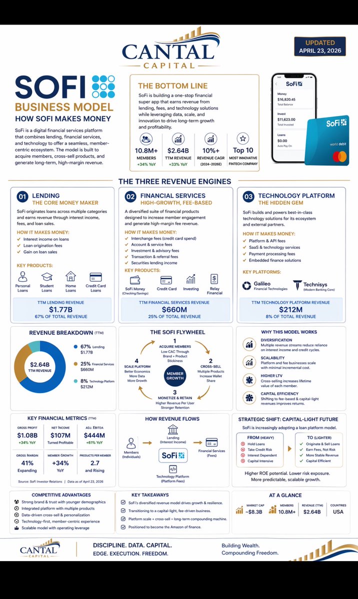 Cantal Capital tweet media