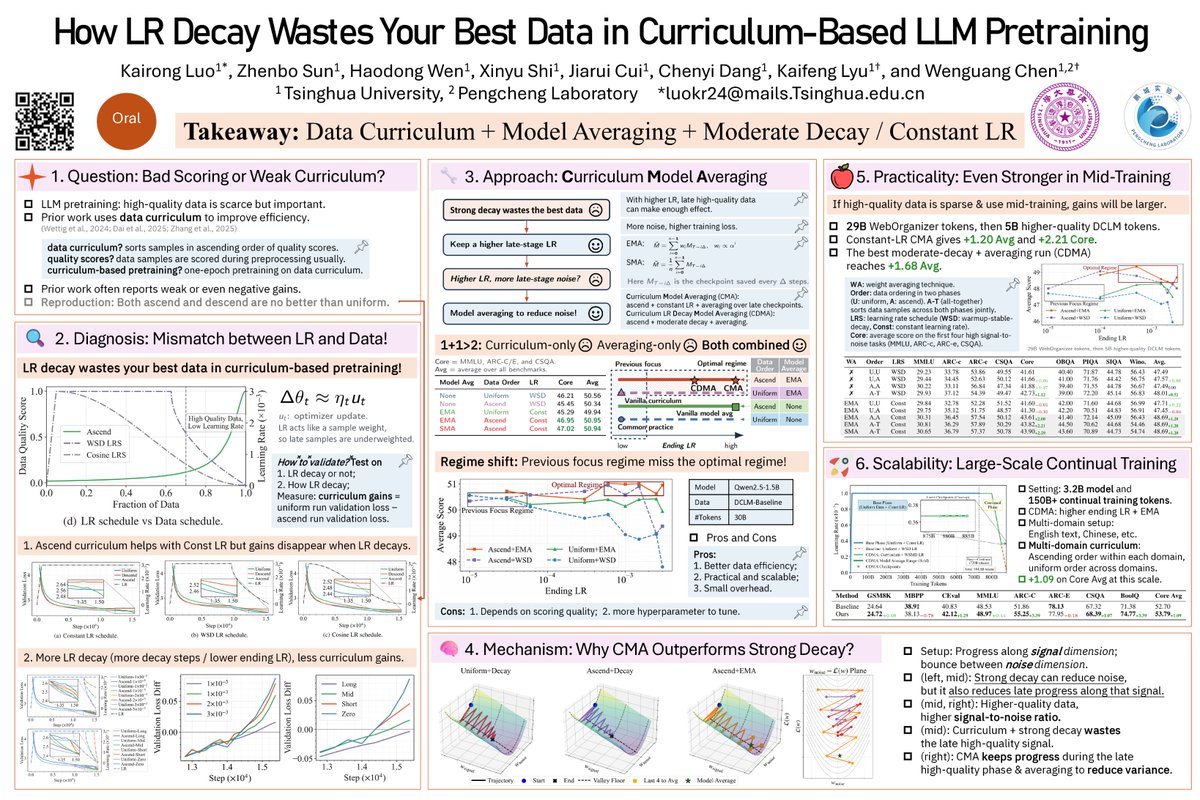 Kaifeng Lyu tweet media