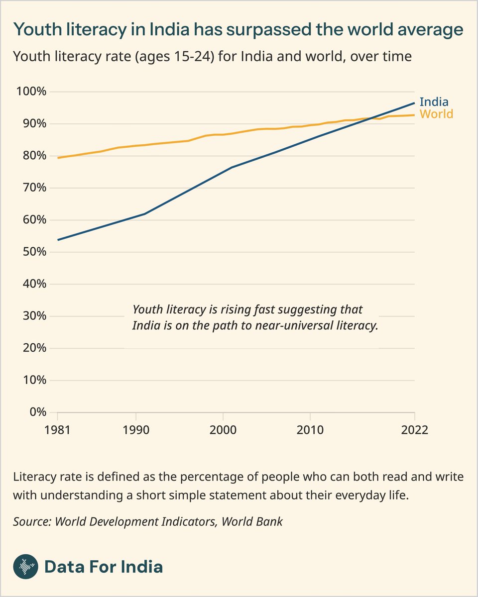 Data For India tweet media