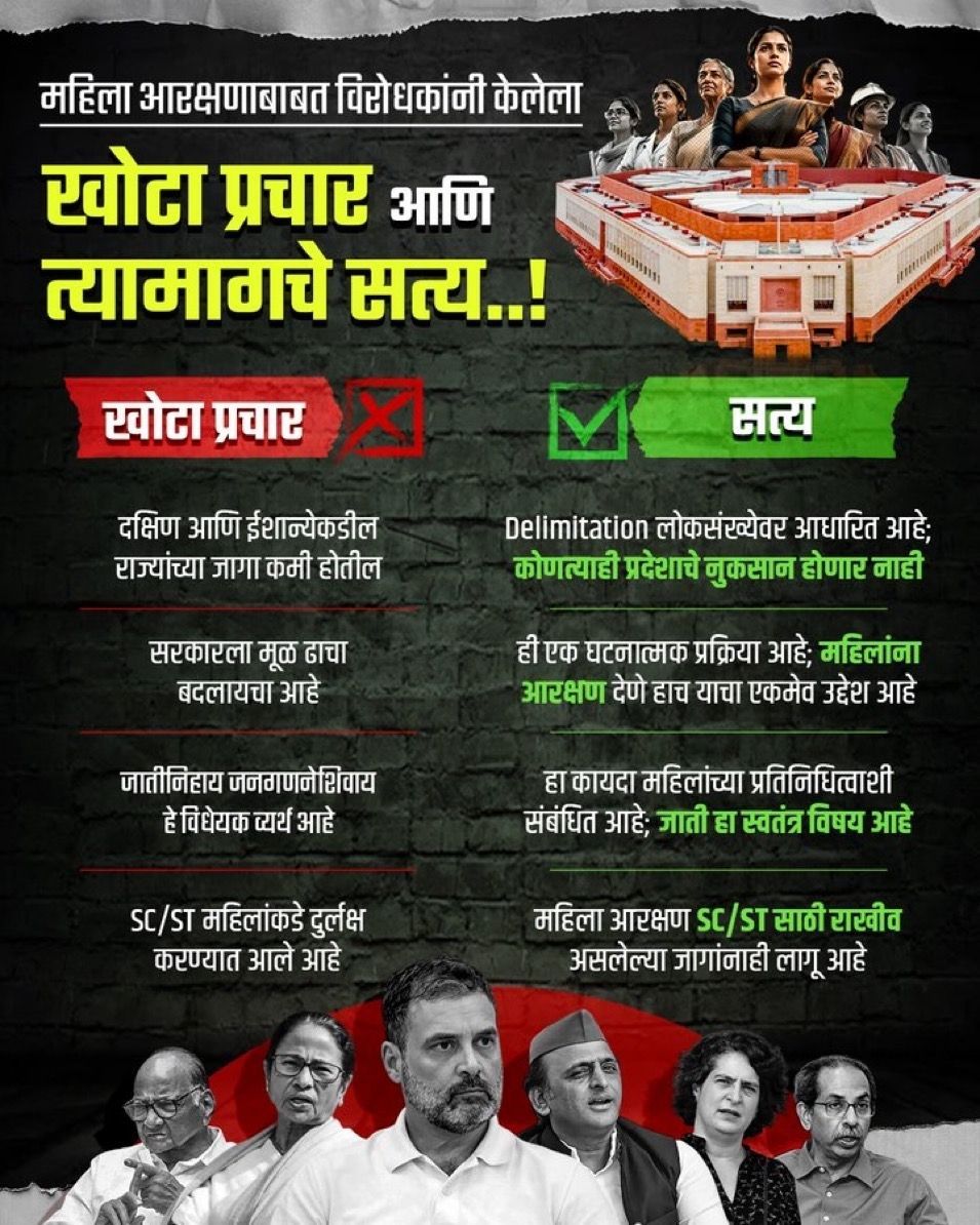 Chitra Kishor Wagh tweet media