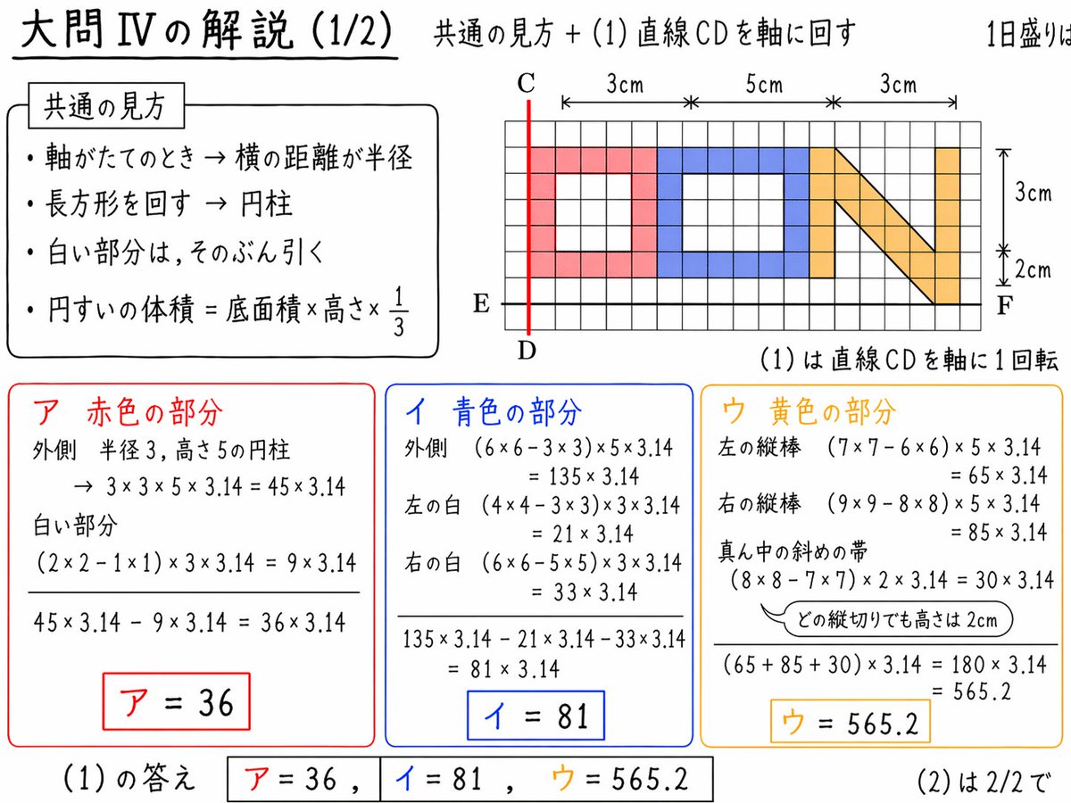NN桜蔭　最終理科・算数ファイナル NN志望校別コース（前期） 桜蔭クラス 小6 | オプションコース・講座