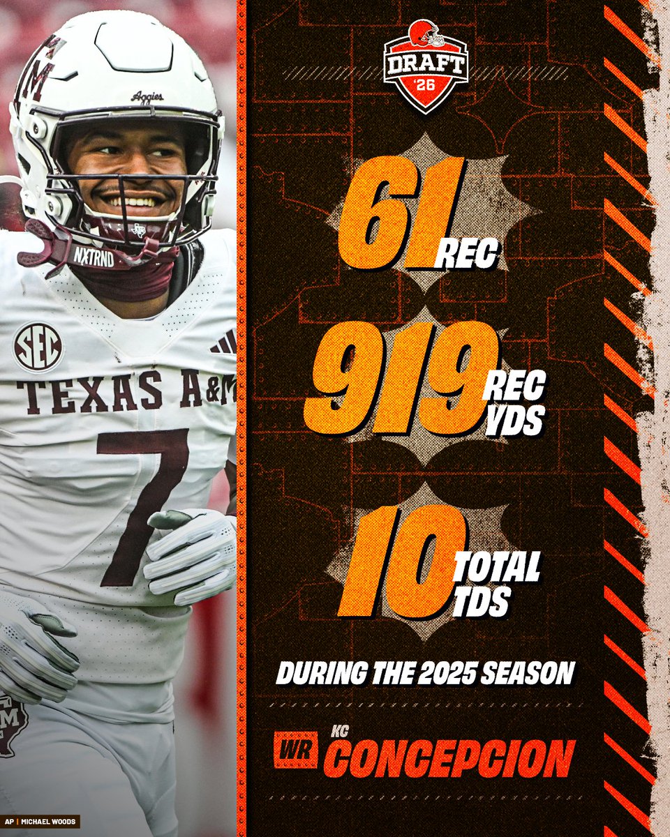 Browns's tweet photo. stacking the stat sheet https://t.co/96jFqMRtsK