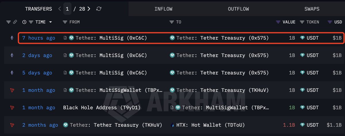 Lookonchain tweet media