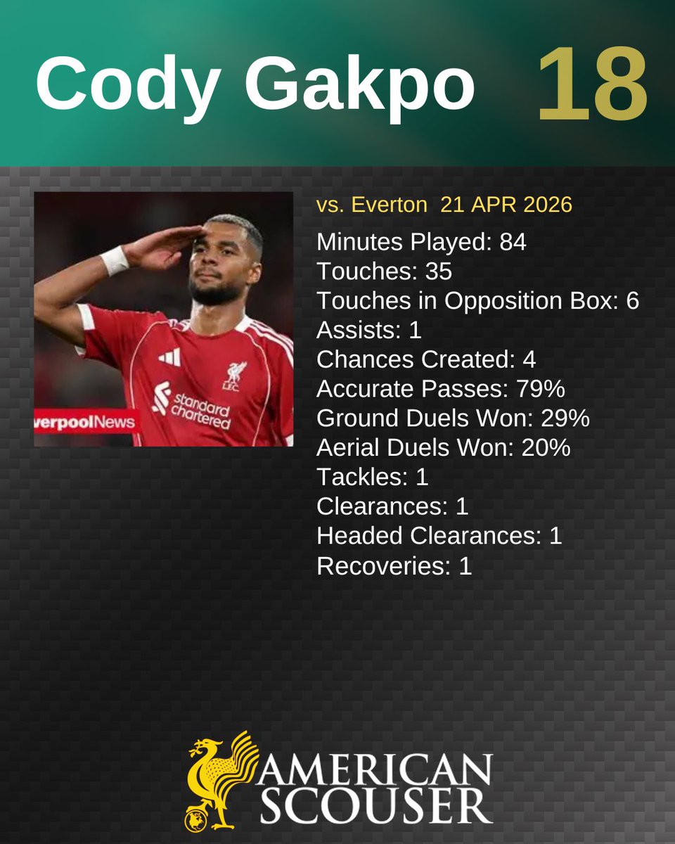 ScousersUS's tweet image. Cody Gakpo's recent performances have improved but many supporters aren't convinced he should be starting on the left or through the middle. Would you start Gakpo against Palace? If yes, left or in the middle?
#LiverpoolFC #LFC #YNWA #EPL #AmericanScouser