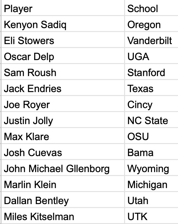DraftWhisperer's tweet photo. My TE Rankings for the 2026 NFL draft https://t.co/9qyRNWPfZ8
