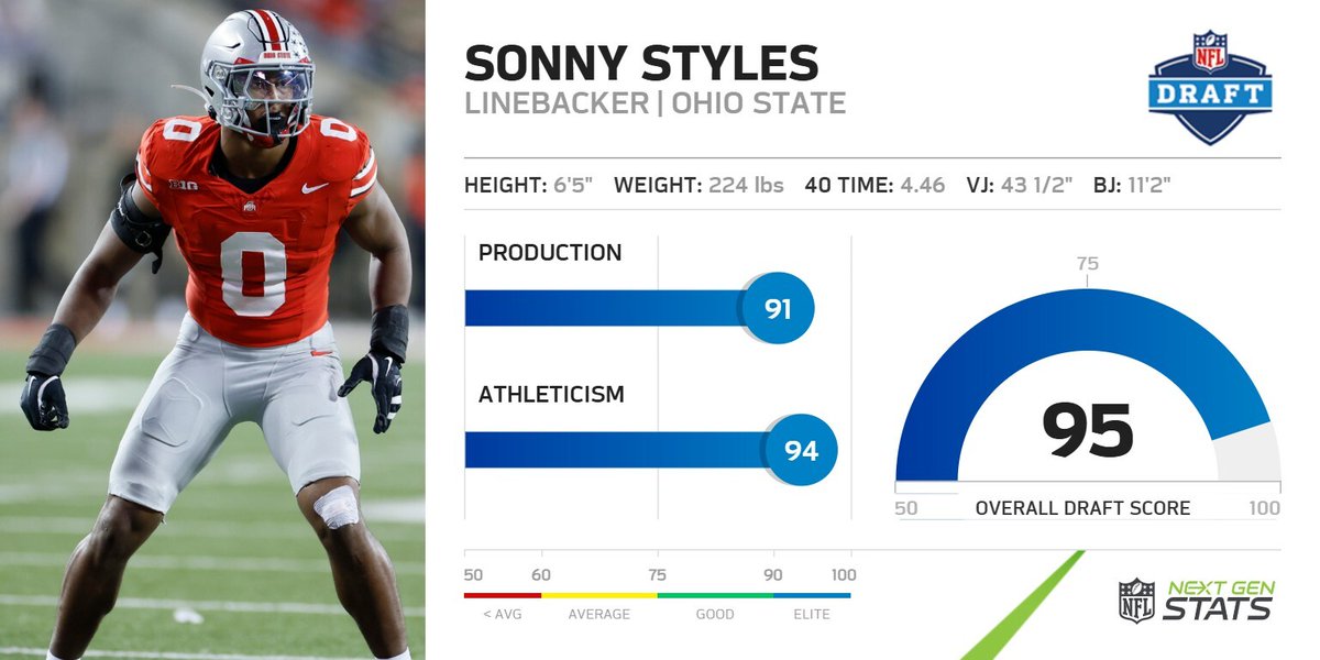 Next Gen Stats tweet media