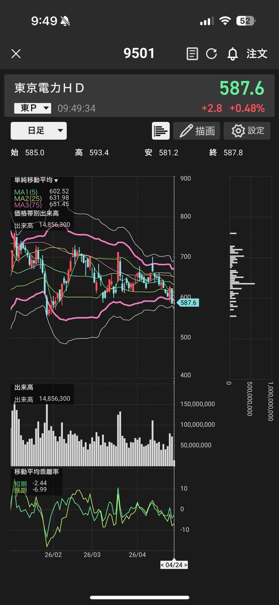 ﾌﾙﾌﾍﾟｯｸ凡人 | 投資 tweet media