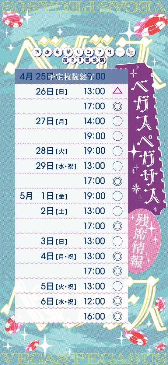 #やみ・あがりシアター
#ベガスペガサス

🎰残席情報（4/24 9:00時点）🎰

◎→残席あり
○→お早めに
△→残りわずか

早いペースでご予約増えております！
4/26の17:00回が寂しげです😢
お時間空いていれば是非お願いします🙇‍♀️

ご予約お待ちしております！（劇団扱い）
stage.corich.jp/stage/436223/t…