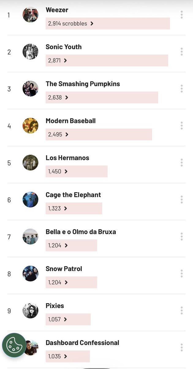 G I G I O))) tweet media