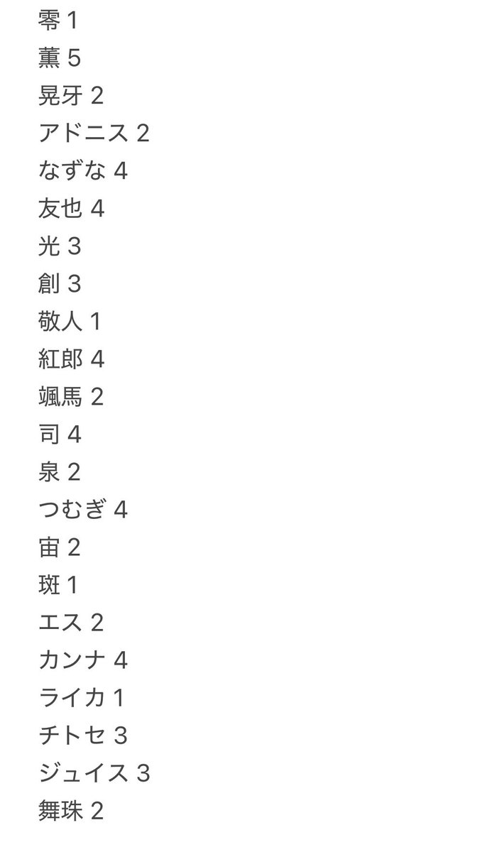 すう@募集声掛け以外の確認連絡はDMでお願いします tweet media
