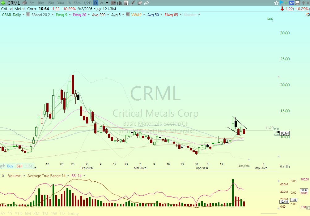 TSDR Trading tweet media