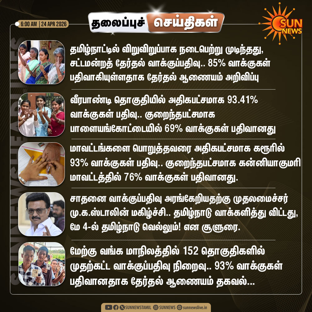 sunnewstamil's tweet image. இன்றைய தலைப்புச் செய்திகள்!

#SunNews | #Headlines