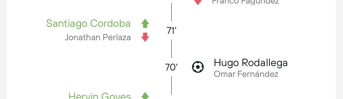 Este es el resultado de jugar con uno menos durante 71 minutos. 

YA NO MÁS PERLAZA, de verdad <a href="/jonathanrisu/">Jonathan Risueño</a>, date cuenta de una vez que este arremedo de jugador te puede hacer perder todo el trabajo que se ha hecho este semestre.