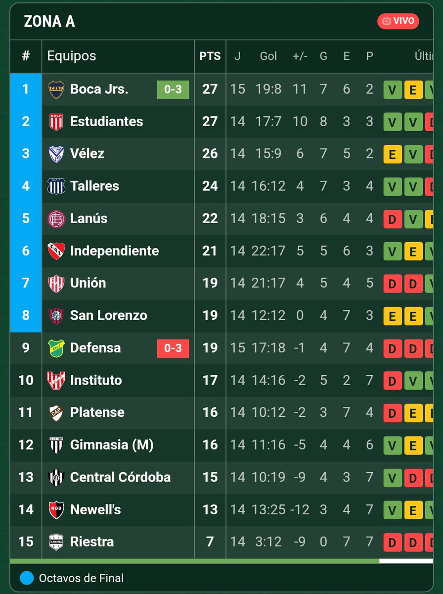 Hay que hacer los deberes el Domingo
Cueste lo que cueste!