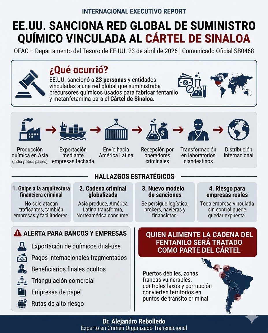 arebolledo1's tweet photo. 💡EE.UU. acaba de enviar un mensaje global: ya no solo se persigue al traficante, también a quienes financian, abastecen y facilitan la cadena criminal. Las nuevas sanciones contra la red vinculada al Cártel de Sinaloa confirman que el crimen organizado moderno opera como empresa transnacional. Precursores químicos, logística, empresas fachada y dinero. Combatir estructuras vale más que capturar nombres.

#OFAC #CrimenOrganizado #Compliance #Fentanilo
