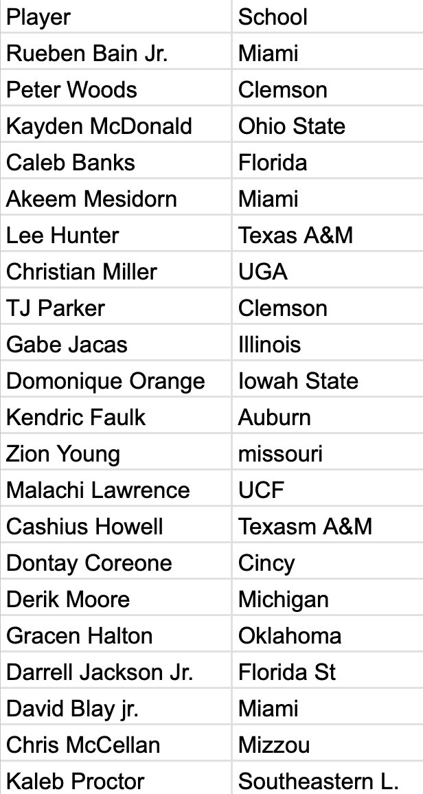 DraftWhisperer's tweet photo. My DL Rankings for the 2026 NFL Draft https://t.co/oDC1sOdZr2