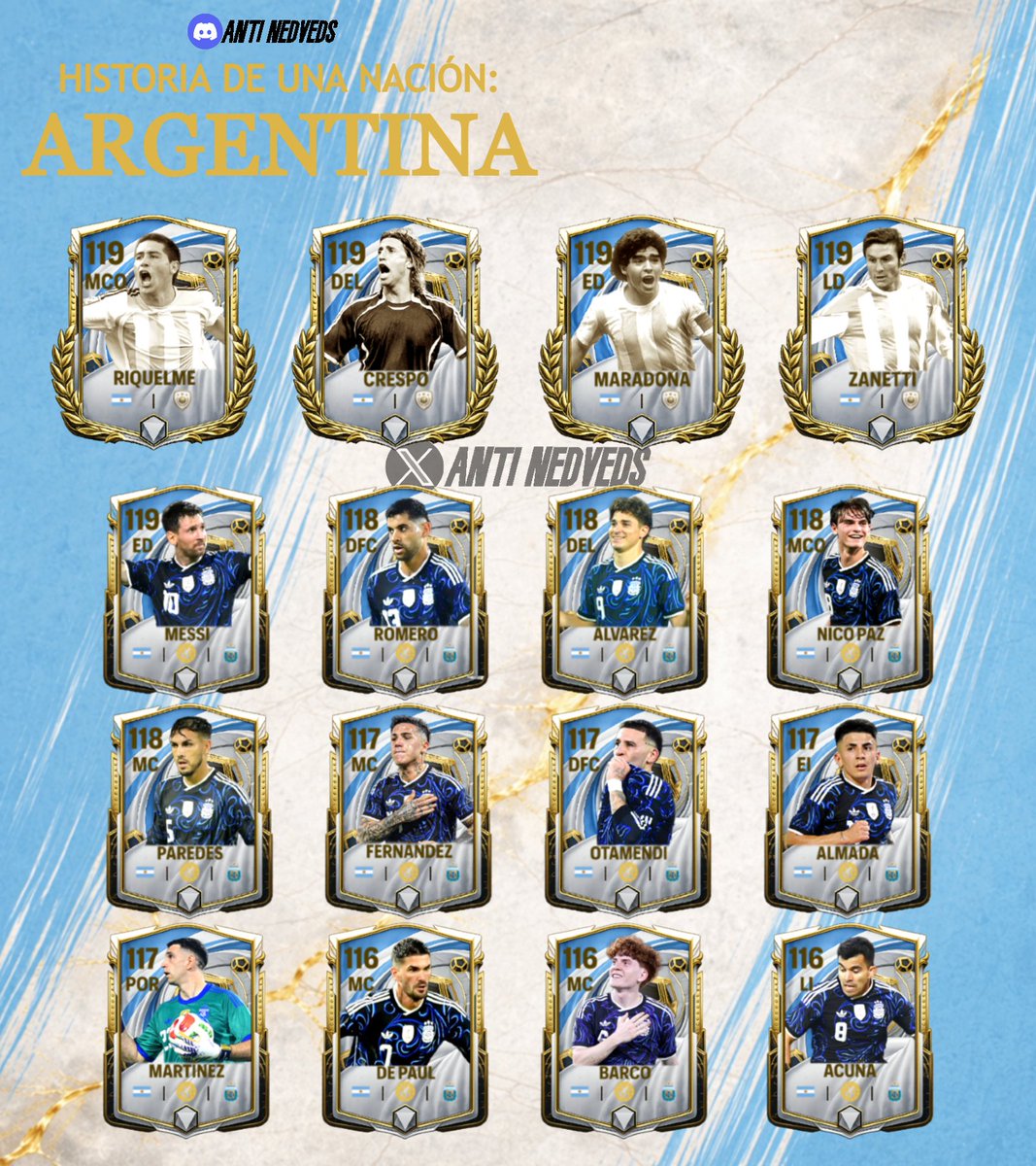 AntiNedveds_Fc's tweet image. Concepto - H. de una Nación Argentina 🇦🇷
Ya se confirmó que el GRL máximo de España será 117, ESPEREMOS que no aplique con el de Argentina también.

@tutiofifa @FrancoMene18160 @enzo_tamaboshi @SebasAk69 @FCMUniverse @newcomerFM @HDWolvie #FCMobile #Predictions #Concepts #ARG