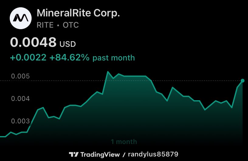 randylus's tweet photo. $RITE https://t.co/pNDQkKdrKA