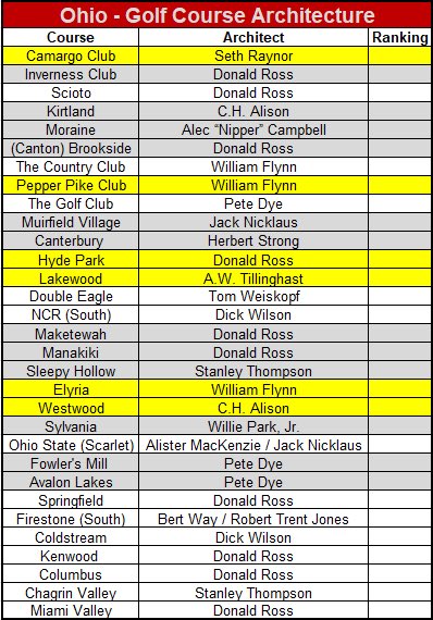 Great Lakes Golfer tweet media