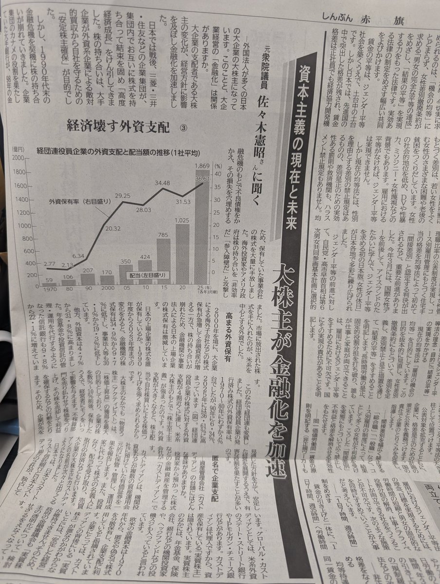 今日の赤旗６面、「資本主義の現在と未来」日本大企業の多くは外資が大株主。
戦後、三菱・三井・住友はお互いに株式を持ち合い高度経済成長をけん引、90年代その中心になっていた大手銀行が不良債券を抱え株式を手放しそれを外資が手に入れました。
外資が日本企業を支配しています。
＃日本共産党