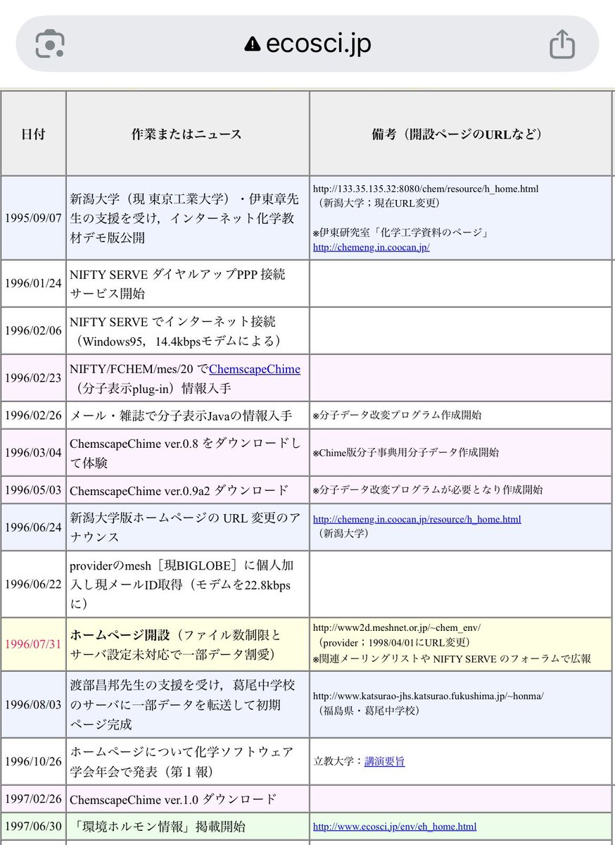 本間善夫 - 科学コミュニケーター tweet media