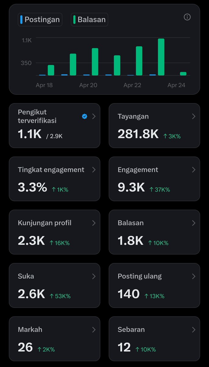 Dzulfiqar A.F tweet media