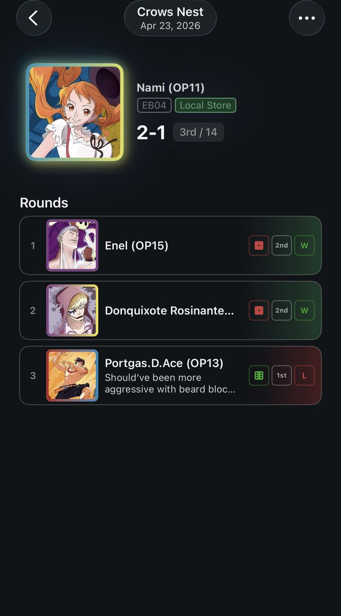 SilentTcg's tweet photo. Couldn’t go back to back 😭 GG go next 🔜 https://t.co/TE5FDvzQJY
