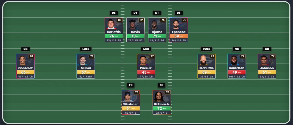 ChrisDunhamJr's tweet photo. Year 7 Draft Thread for the Portsmouth Spartans. 

After finishing 10th last season, we're picking in the Eagles' slot (23rd in Rd. 1) this season.

Biggest needs: LB, WR, OT, EDGE, S

#ShadowTeam #ShadowDraft #ShadowLeague https://t.co/LGU4Z6hItI