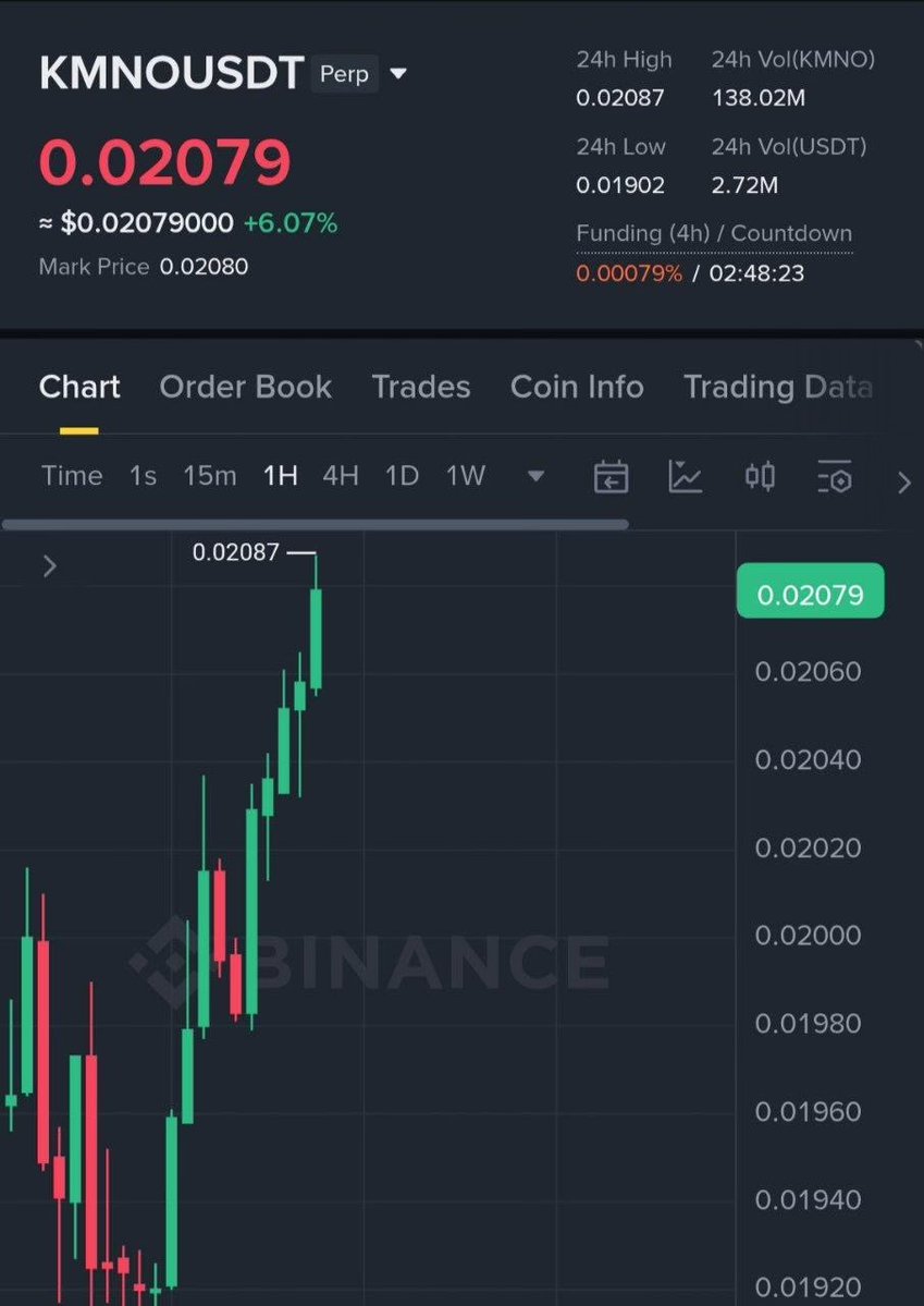 Pr0fitconscious's tweet image. $KMNO/USDT #profit 25%🤑🚀
