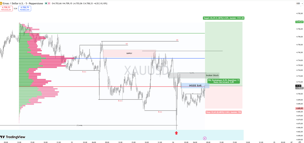 𝔻𝕠𝕟 ℂ𝕒𝕣𝕝𝕚𝕥𝕠 tweet media