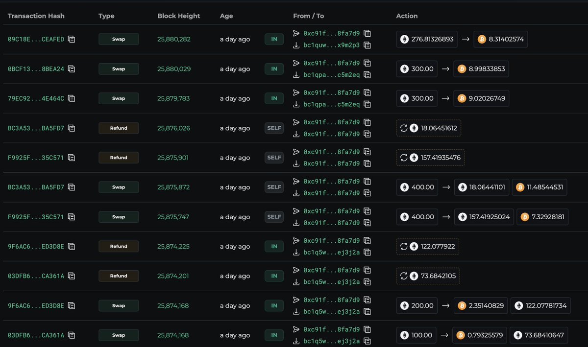 Lookonchain tweet media