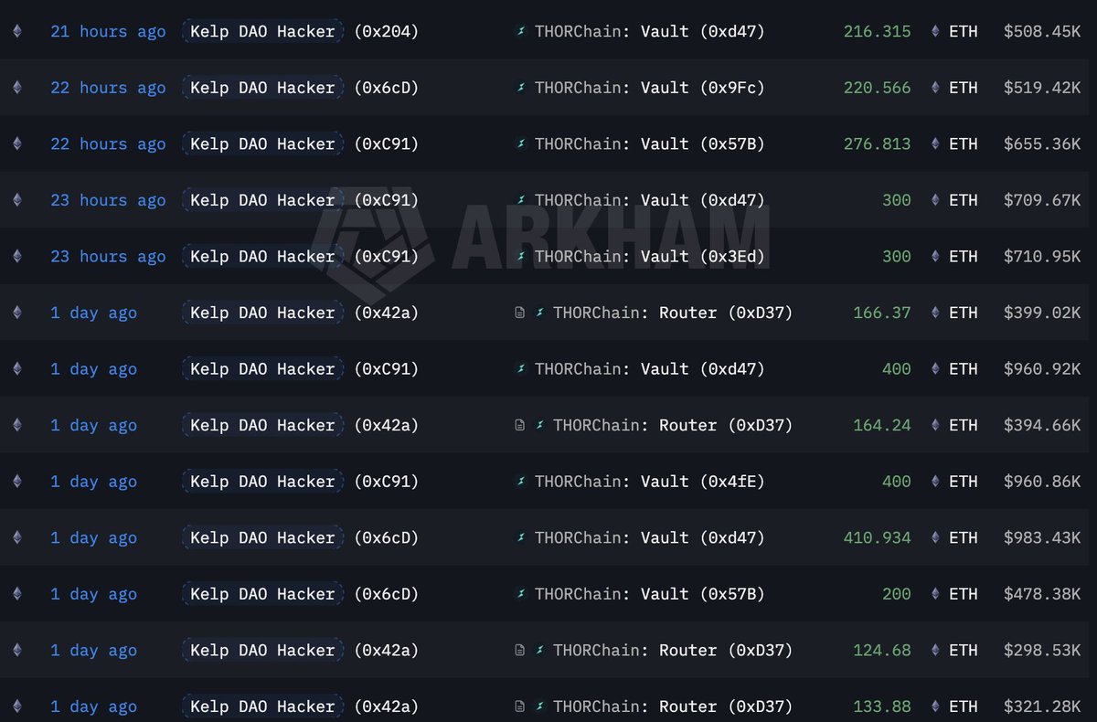 Lookonchain tweet media