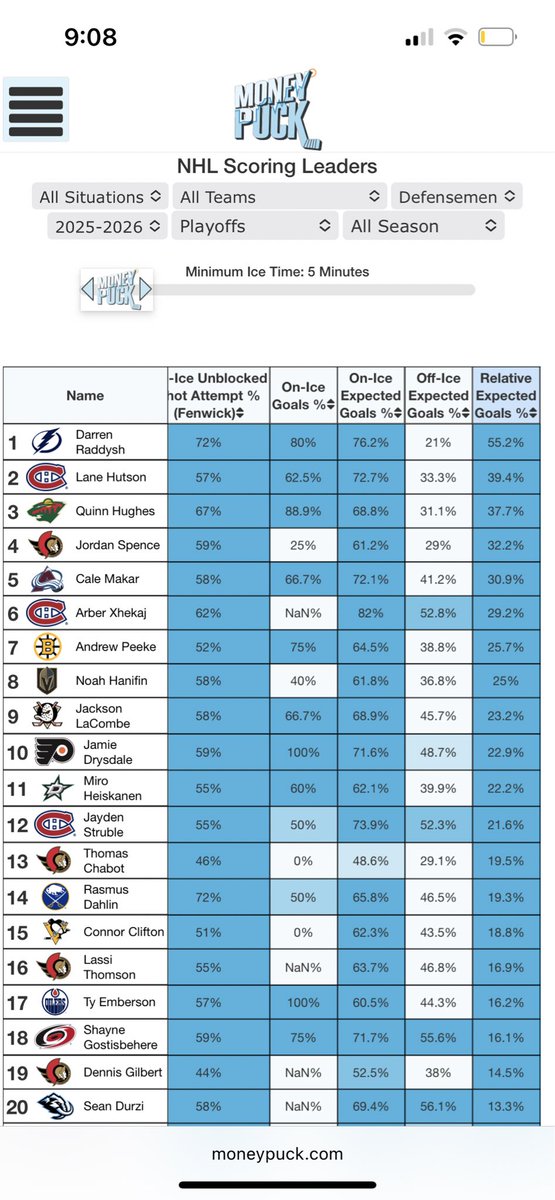 iehedbsksb70405's tweet photo. @MikeBartner I think they need Lane Hutson to win... Sanderson is a liability. https://t.co/yj1qyjq7o4