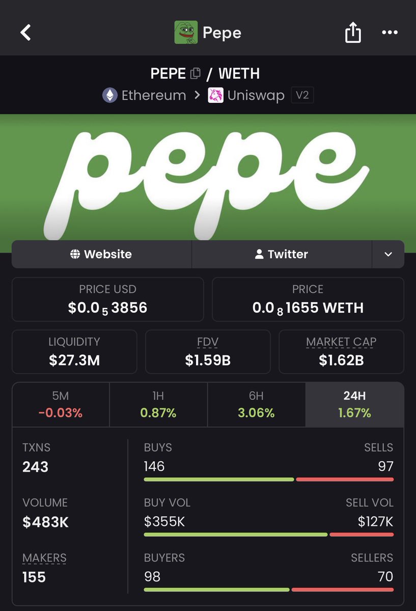 DombaEth27's tweet image. Whales #BINANCE akumulasi $PEPE dalam jumlah yang cukup besar nihh !!

Apakah memecoin ekosistem $ETH akan mendapatkan momentum nya lagi ?

Memecoin $ETH apa aja yang kalian hold ?

walletnya: intel.arkm.com/explorer/addre…