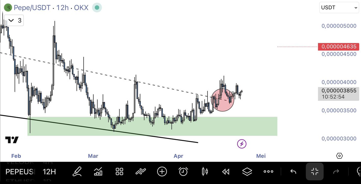DombaEth27's tweet image. Whales #BINANCE akumulasi $PEPE dalam jumlah yang cukup besar nihh !!

Apakah memecoin ekosistem $ETH akan mendapatkan momentum nya lagi ?

Memecoin $ETH apa aja yang kalian hold ?

walletnya: intel.arkm.com/explorer/addre…