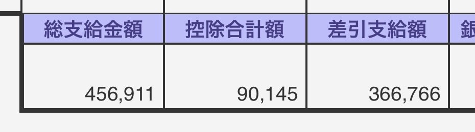ashihachi_shiro's tweet image. もうさ限界だよ

妻専業主婦、子供2人、マイホームに車

税金高すぎる。

んで、5月にはまた別口で税金の請求だよ

はぁーーーー

#日本 #自民党