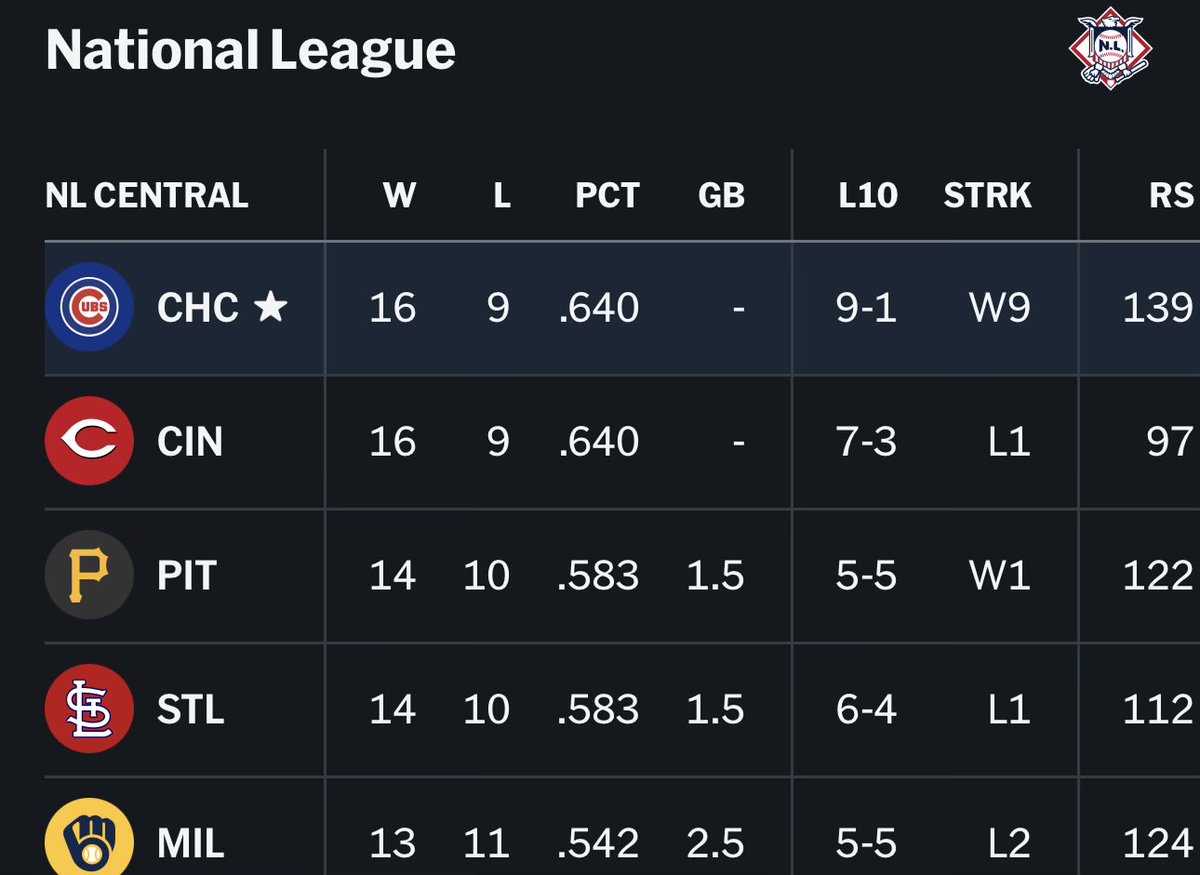 All is right in the world 😊