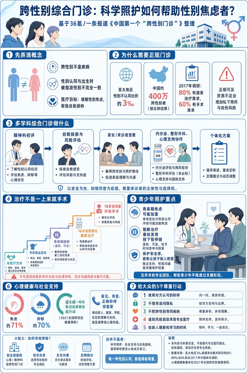 xidiapp's tweet photo. 关爱自己，在国内看见一篇报道，���用 AI 生成一个知识图谱，期望能对刚入圈姐妹们有些帮助吧 https://t.co/d8uNDNRlnV
