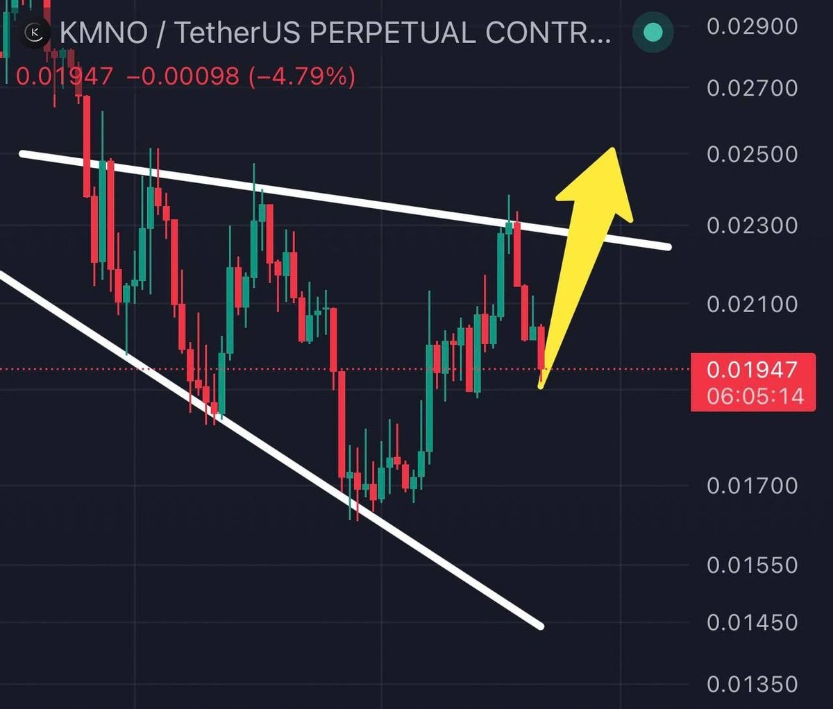 Pr0fitconscious's tweet image. $KMNO/USDT #buy and hold big Move soon 🤑🤑🚀🚀🚀