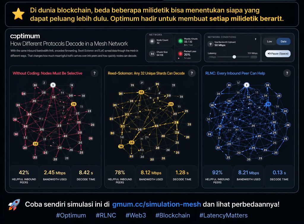 Kalian sekarang bisa coba sendiri simulasi network dari <a href="/get_optimum/">Optimum</a>

Mereka ngebandingin langsung performa RLNC vs metode lama kayak Reed Solomon di kondisi real (mesh network).

Dan hasilnya gak main main:
→ latency bisa sampai ~10x lebih rendah
→ bandwidth dipakai ~6x lebih