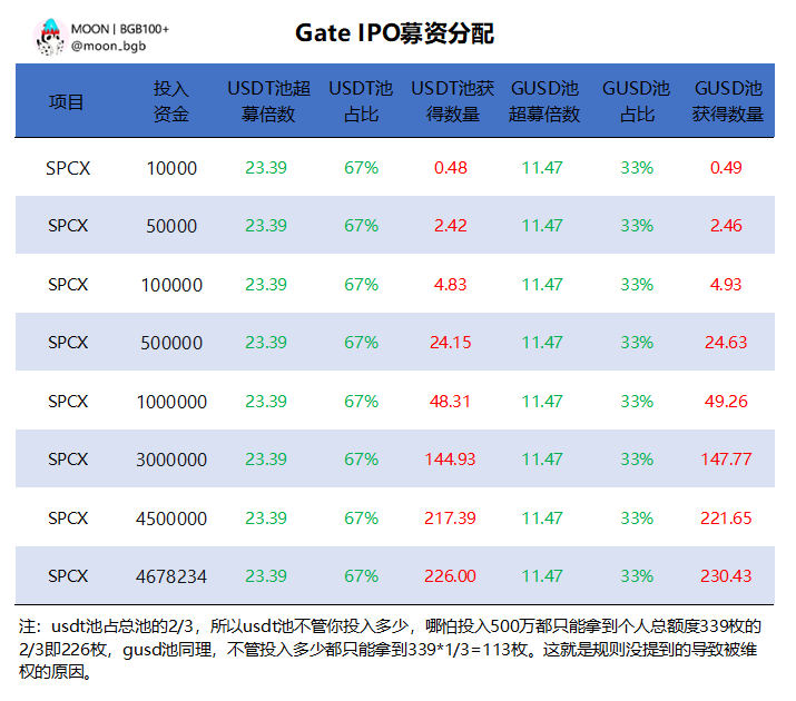 MOON丨BGB100+ tweet media