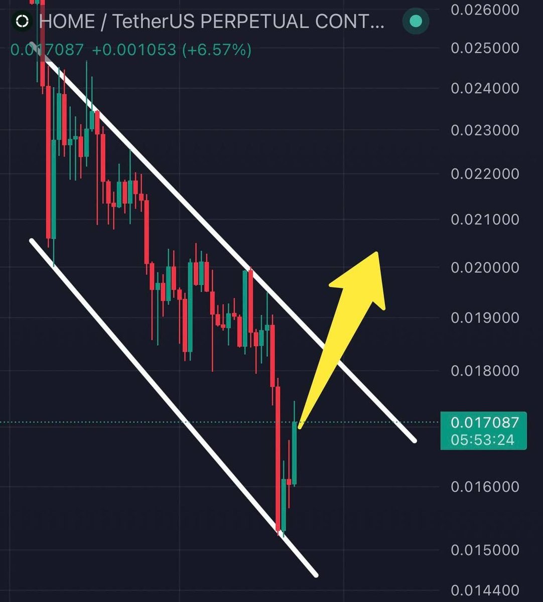 Pr0fitconscious's tweet image. $HOME/USDT #buy and hold big Move soon 🤑🚀