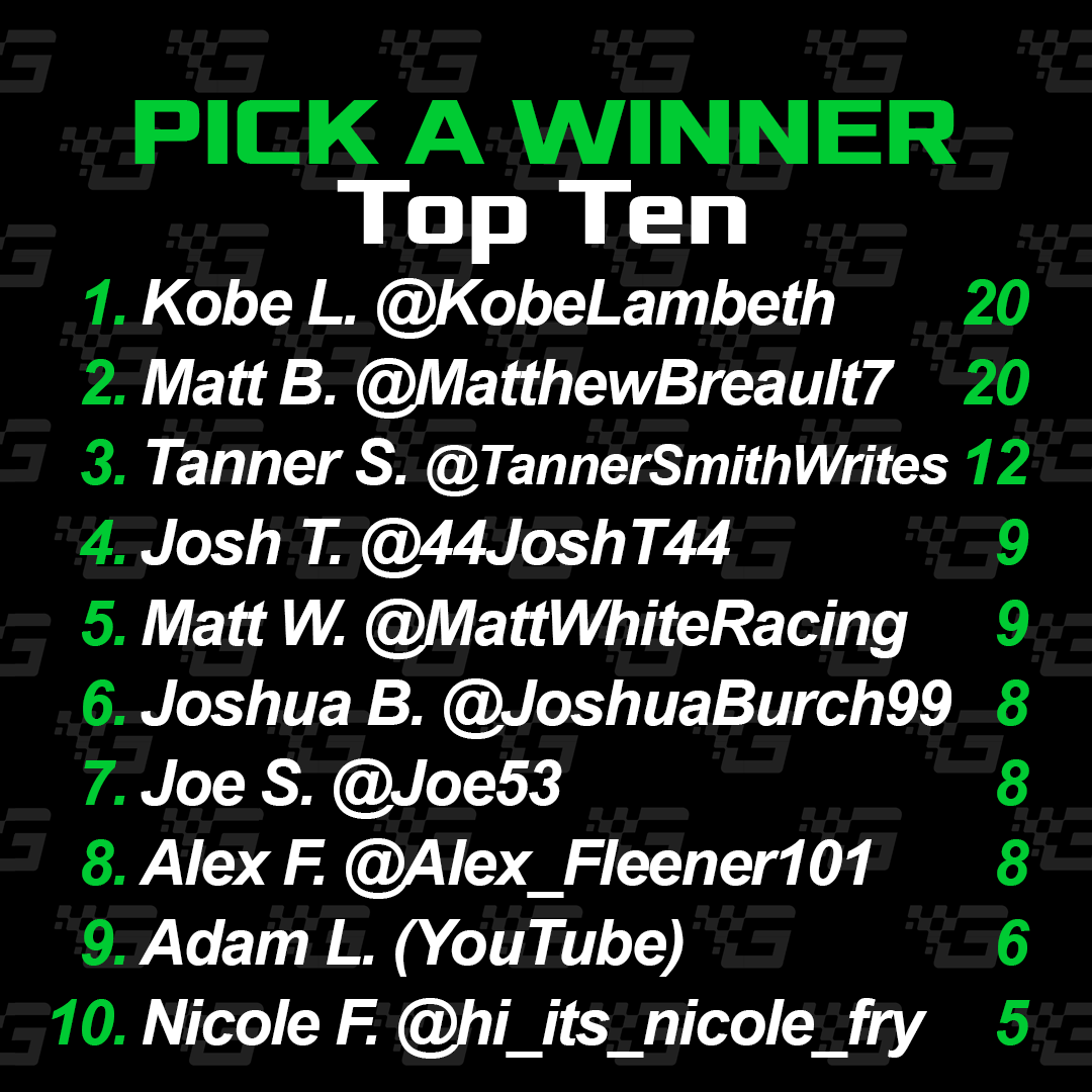 GridNetworkTV's tweet image. Time for #PICKaWinner! Comment with who wins:
#MotoGP Sprint &amp;amp; Grand Prix
#NASCAR Cup Series at Talladega
#WRC Rally Islas Canarias