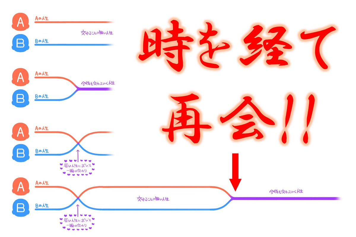 まほプリ沼 tweet media