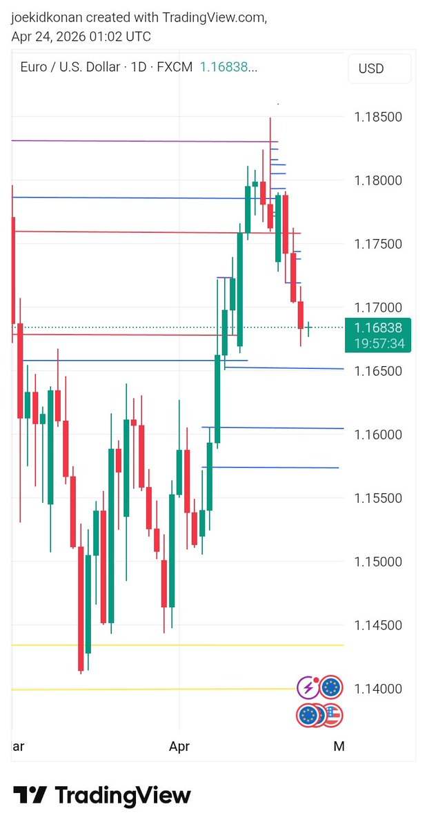 Kohnan_COT's tweet photo. The best trades are no trades at all https://t.co/d2lKcnr1Wz