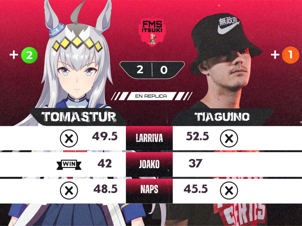 FMS ITSUKI tweet media