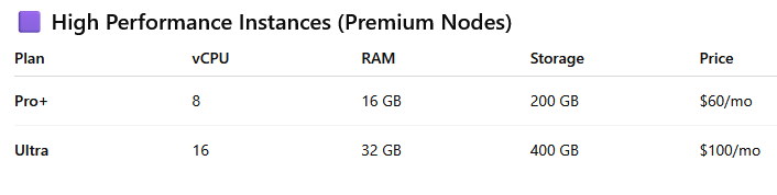 Computusio's tweet photo. Planned High Performance Compute cost at launch https://t.co/D49CrjfEMi
